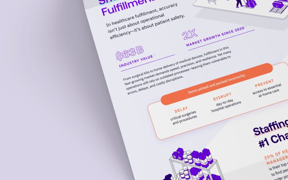 The Prescription for Faster Fulfillment Infographic